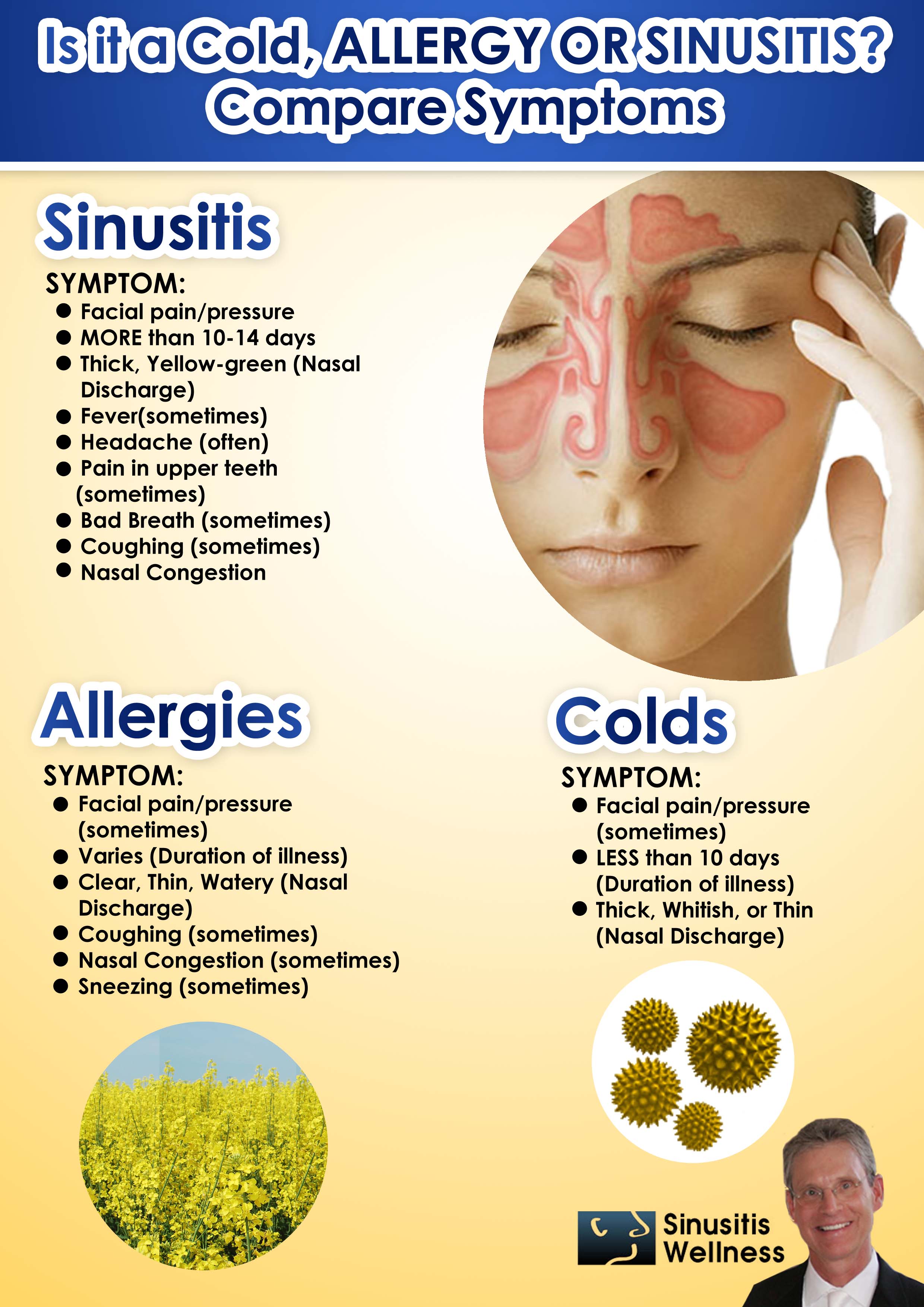 cold or allergies, signs allergies,